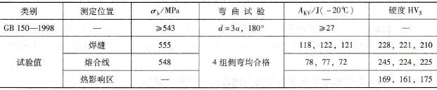 焊接接头力学性能