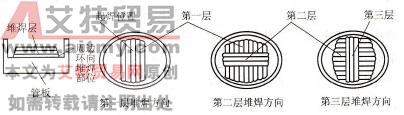 堆焊顺序示意图