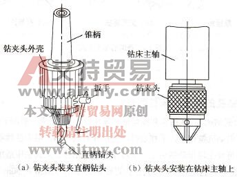 如何装卸钻头