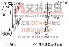 钻套及其使用