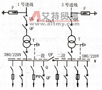 双回路和双变压器供电主接线图
