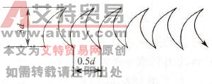 焊条电弧堆焊时的推荐运条形式
