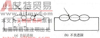 堆焊时焊缝的连接