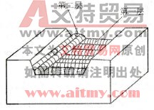 各堆焊层的排列方向