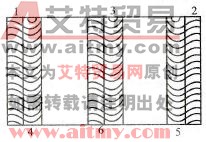 合理的堆焊顺序