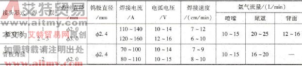 TA2换热器TIG焊焊接参数