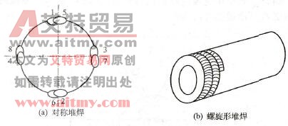 圆筒形工件的堆焊顺序