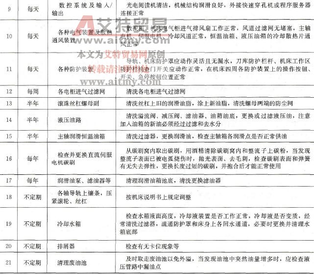 数控机床的日常保养