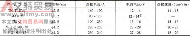 试板焊接参数
