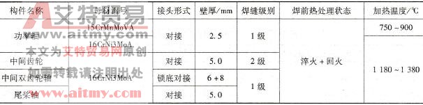 部分构件焊接接头要求