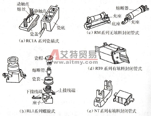 常用熔断器的结构