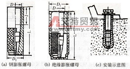 膨胀螺母及其安装示意图