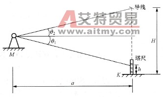  观测站在高处时对地距离测量示意图