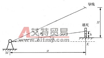 观测站在低处时对地距离测量示意图