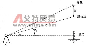 交叉跨越测量示意图