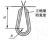 槽绝缘的宽度