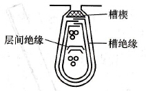双层绕组的层间绝缘