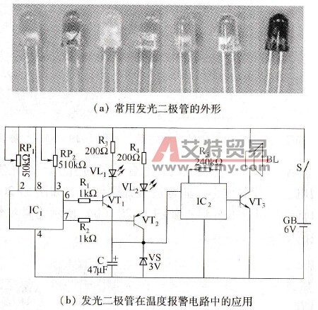 发光二极管