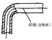 有缝管的弯曲