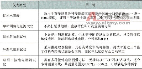 常用回路电阻测试仪及用途