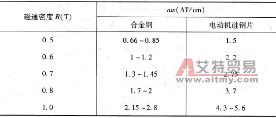 定子铁芯单位长度所需安匝数