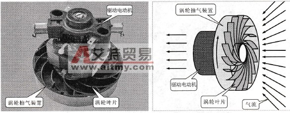 涡轮式抽气机工作原理