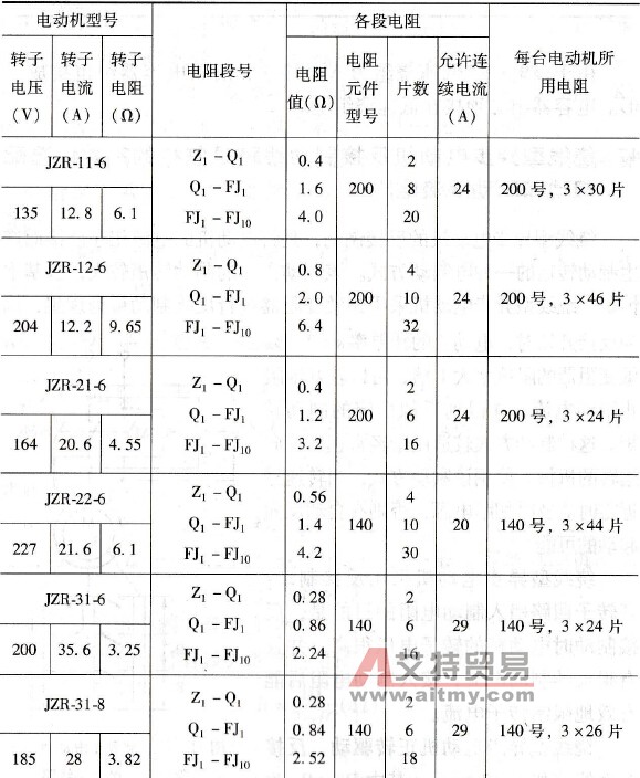 JZR和JZR2型绕线型异步电动机采用二级加速起动和一级反接制动系统时的各级电阻值