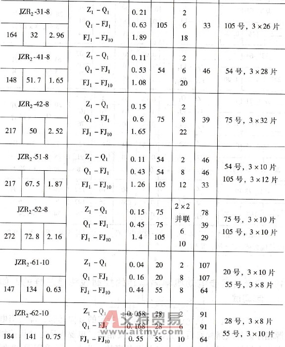 JZR和JZR2型绕线型异步电动机采用二级加速起动和一级反接制动系统时的各级电阻值