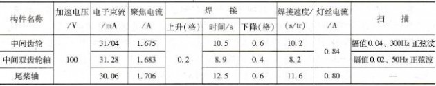 部分构件的电子束焊接参数