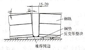 QU-75和QU-100钢轨对接接头坡口形式