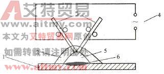 串联电弧堆焊