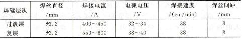 不锈钢并列双丝埋弧自动堆焊的焊接规范