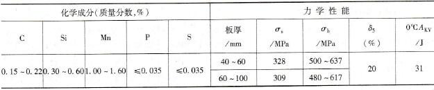 19Mn6（德国钢号）化学成分和力学性能