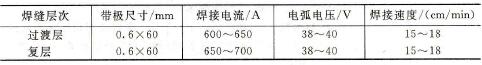 不锈钢带极埋弧自动堆焊的焊接规范