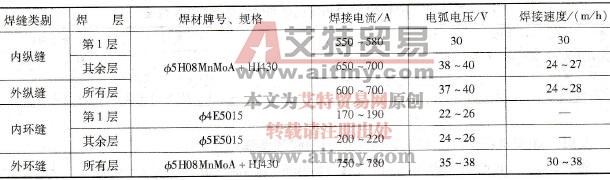 19Mn6钢厚壁锅筒焊接参数
