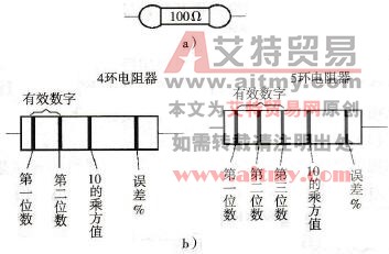 电阻器的表示法