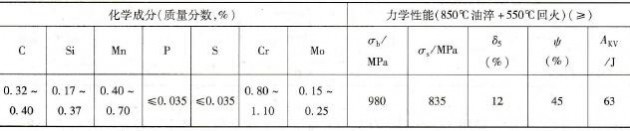 35CrMo钢的化学成分及力学性能