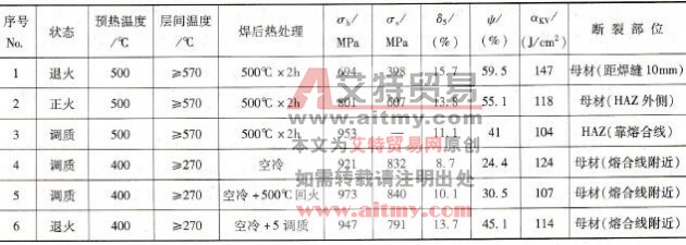 试件焊接条件、焊后热处理规范及接头力学性能