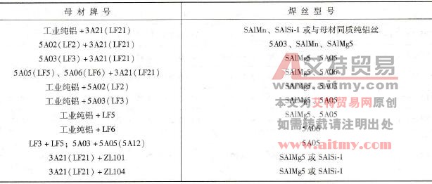 异种铝及铝合金TIG焊焊丝选用