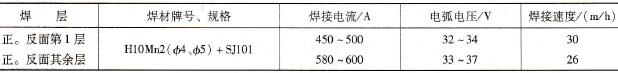 SM50B特厚板双面埋弧焊焊接参数
