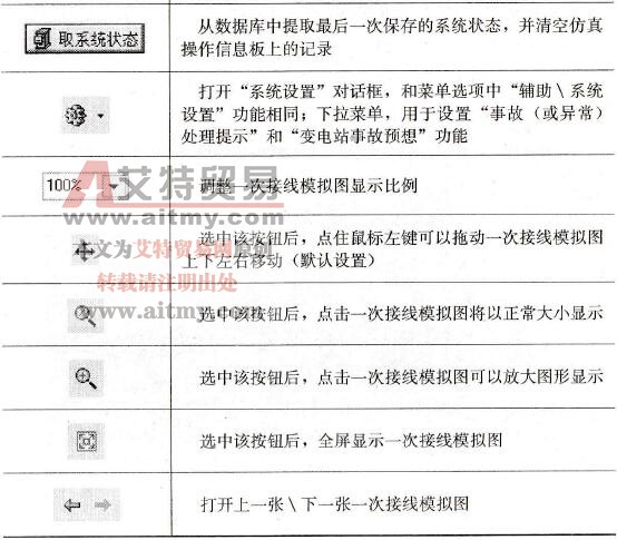 防误模拟模块工具栏快捷按钮