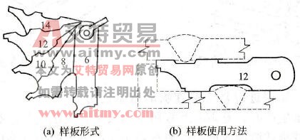 样板及使用方法