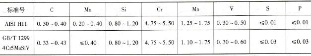 H11钢的化学成分
