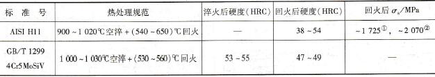 H11钢的力学性能