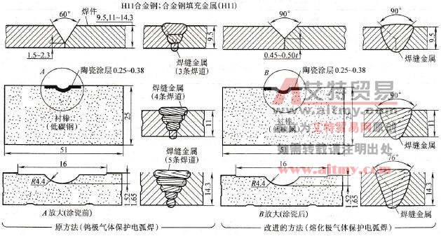 H11钢火箭发动机壳体焊接坡口及特制垫板结构