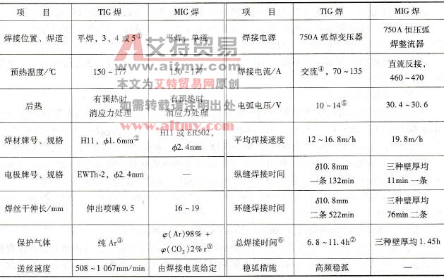 H11钢火箭发动机壳体TIG和MIG焊焊接参数
