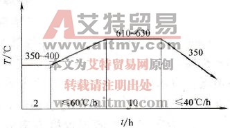 焊后消除应力热处理规范