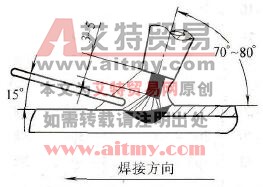  铝及铝合金TIG焊时焊枪、焊丝与焊件间倾角