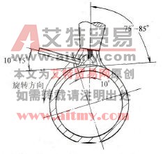 铝及铝合金管水平转动TIC焊时焊枪、焊丝与管子间倾角