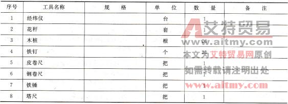 工器具材料清册